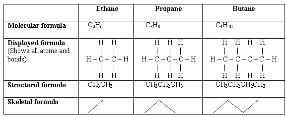 alkane structural formulas