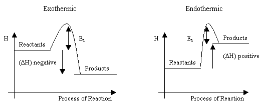 Enthalpy Profile Diagram