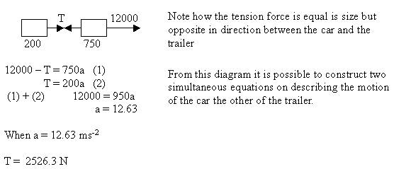 f=ma examples