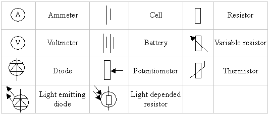 simple circuit diagram physics